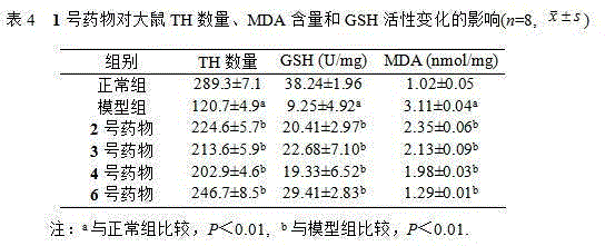 Mitochondrial function protecting agent, preparation method therefor and application thereof