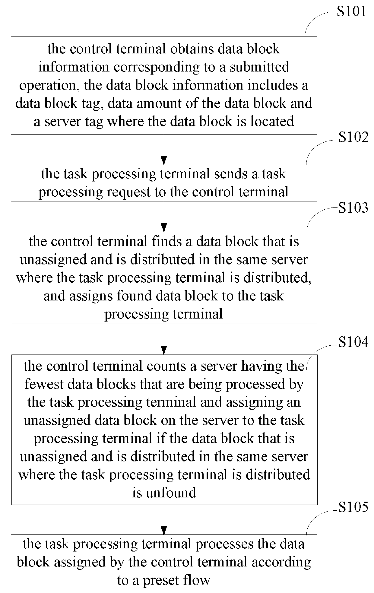 Distributed data-based concurrent processing method and system, and computer storage medium