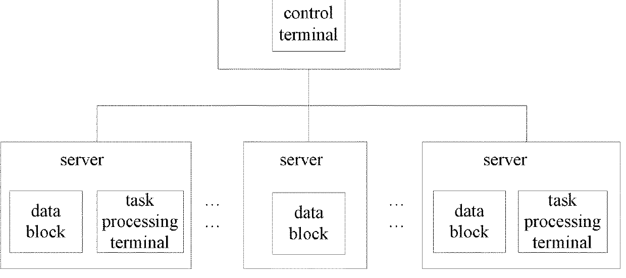 Distributed data-based concurrent processing method and system, and computer storage medium