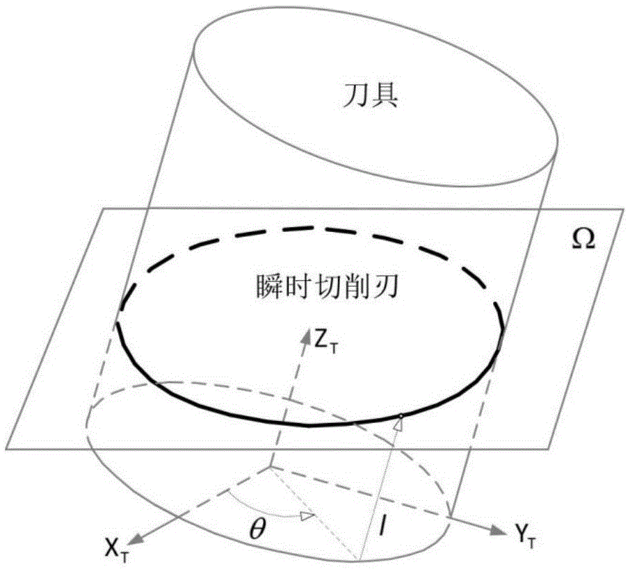 Five-shaft cradle type numerical control machine tool non-deformation cutting three-dimensional geometrical modeling method