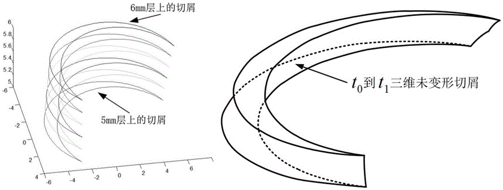 Five-shaft cradle type numerical control machine tool non-deformation cutting three-dimensional geometrical modeling method