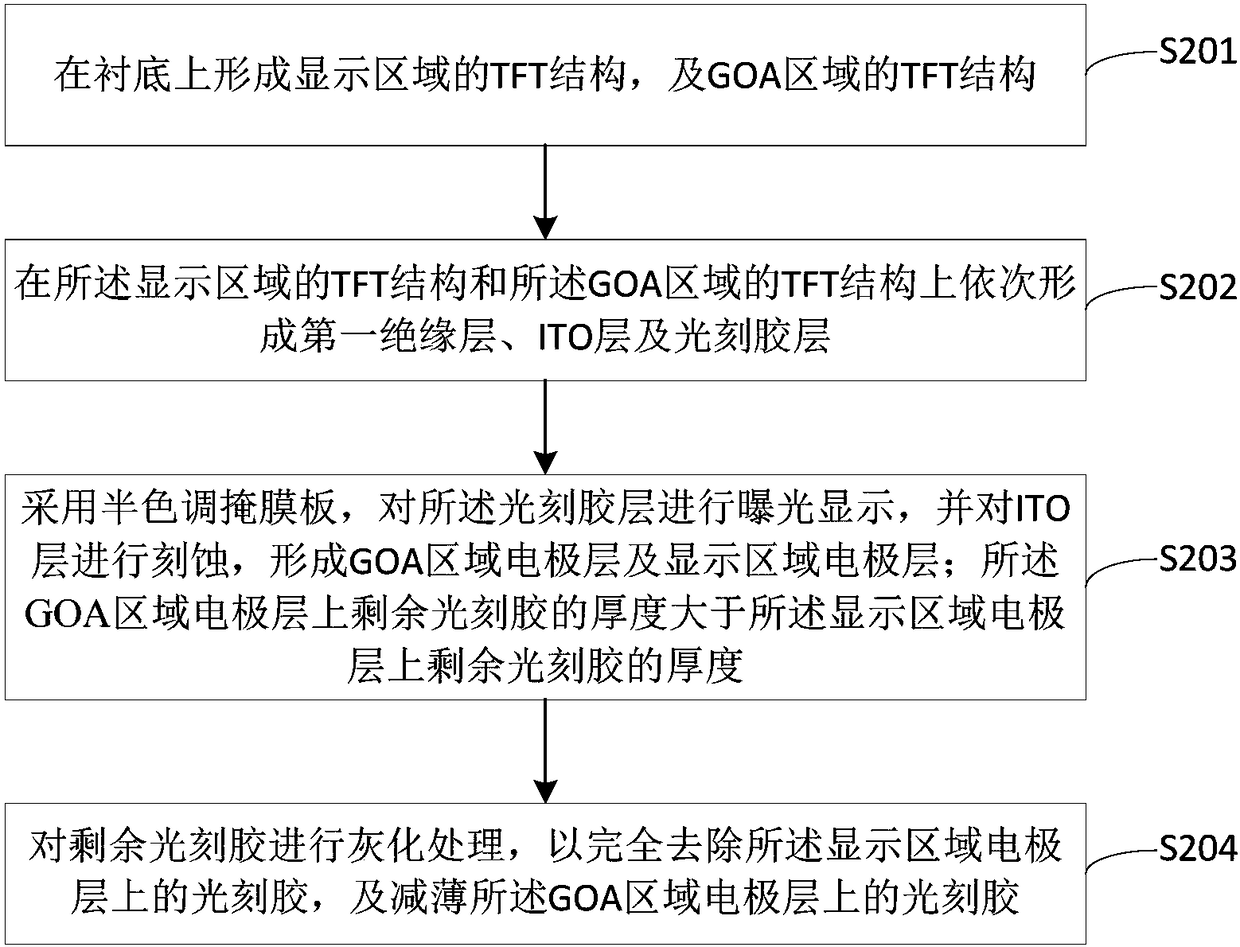 Array substrate, manufacturing method thereof, and display device