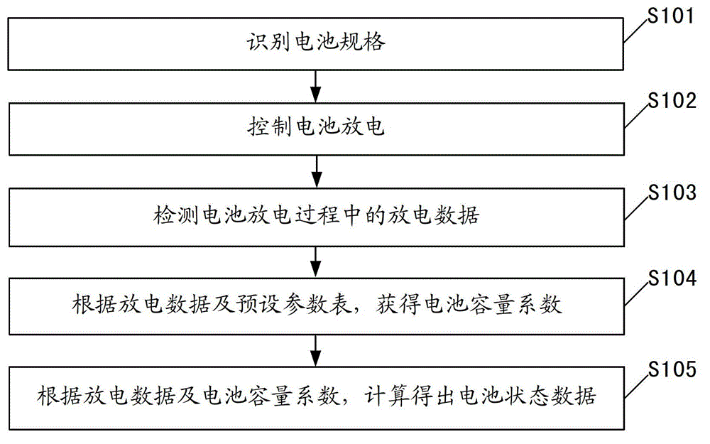 Battery state detecting method, radio frequency identification device and battery detecting system