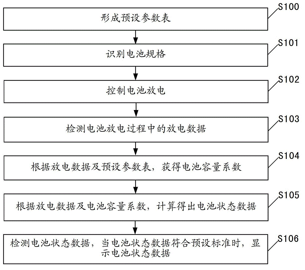 Battery state detecting method, radio frequency identification device and battery detecting system