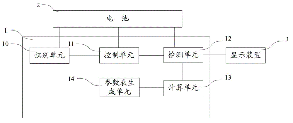 Battery state detecting method, radio frequency identification device and battery detecting system