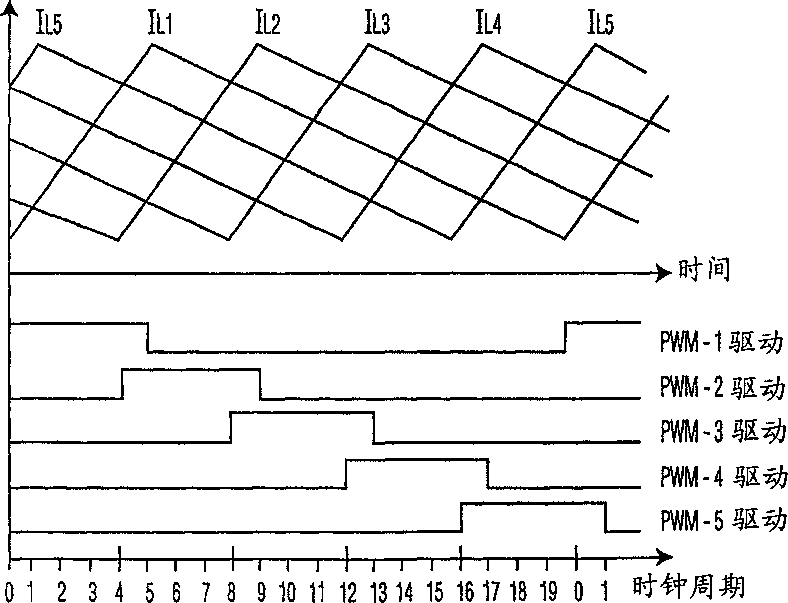 N-phase integrated buck converter