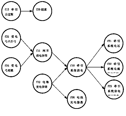 High-speed train fault handling method