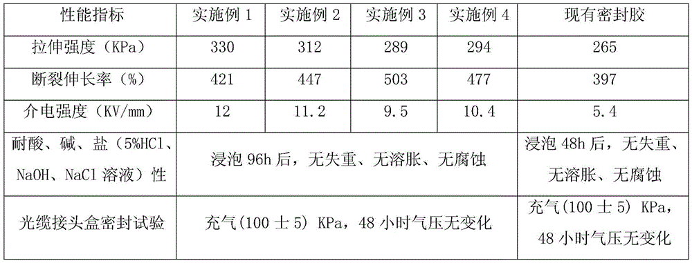 A kind of sealant for optical cable splice box and preparation method thereof