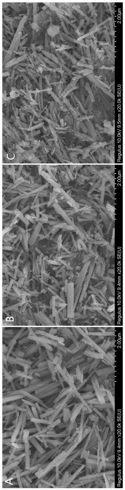 Alkali cobalt carbonate nanometer material for electrochemical sensor and preparation method and application of basic cobalt carbonate nanometer material