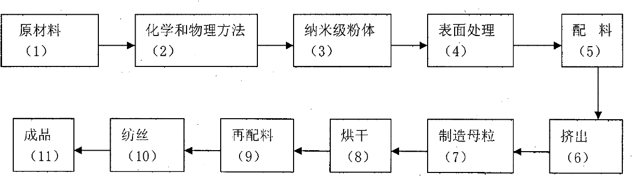 Nano-silver anion far infrared fiber fabric wide waistband for preventing and treating nephritis