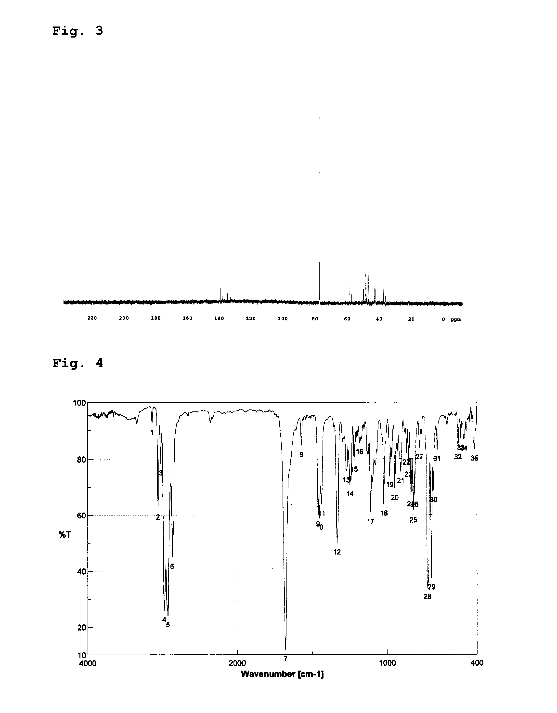 NORBORNANE-2-SPIRO-alpha-CYCLOALKANONE-alpha'-SPIRO-2''-NORBORNANE-5,5'',6,6''-TETRACARBOXYLIC DIANHYDRIDE, NORBORNANE-2-SPIRO-alpha-CYCLOALKANONE-alpha'-SPIRO-2''-NORBORNANE-5,5'',6,6''-TETRACARBOXYLIC ACID AND ESTER THEREOF, METHOD FOR PRODUCING NORBORNANE-2-SPIRO-alpha-CYCLOALKANONE-alpha'-SPIRO-2''-NORBORNANE-5,5'',6,6''-TETRACARBOXYLIC DIANHYDRIDE, POLYIMIDE OBTAINED BY USING THE SAME, AND METHOD FOR PRODUCING POLYIMIDE