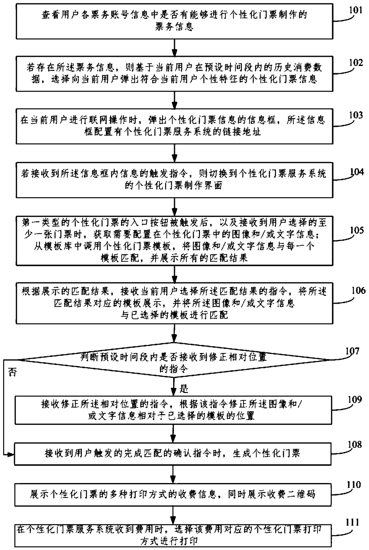 A processing method for value-added services of tickets