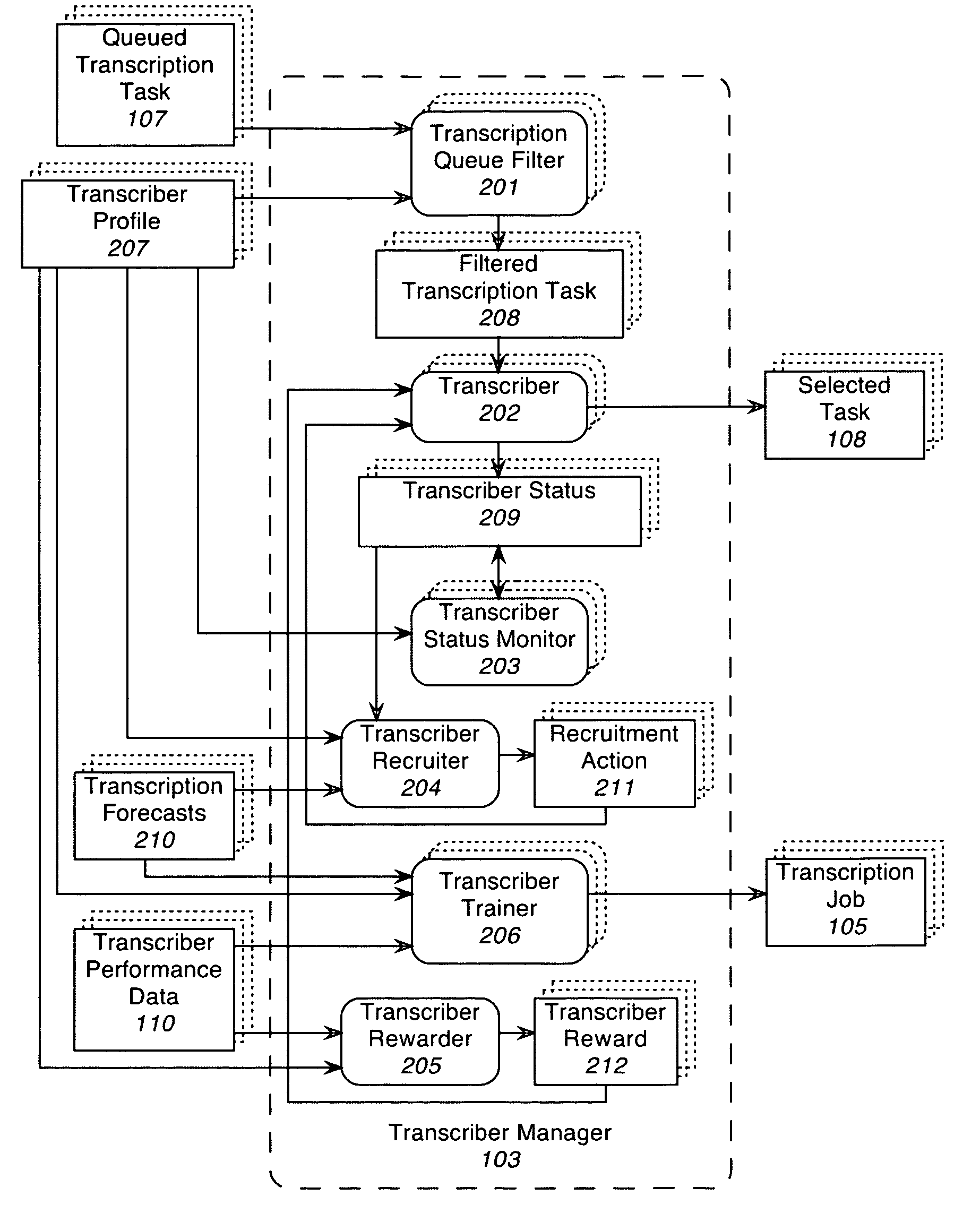 Method and system for efficient management of speech transcribers