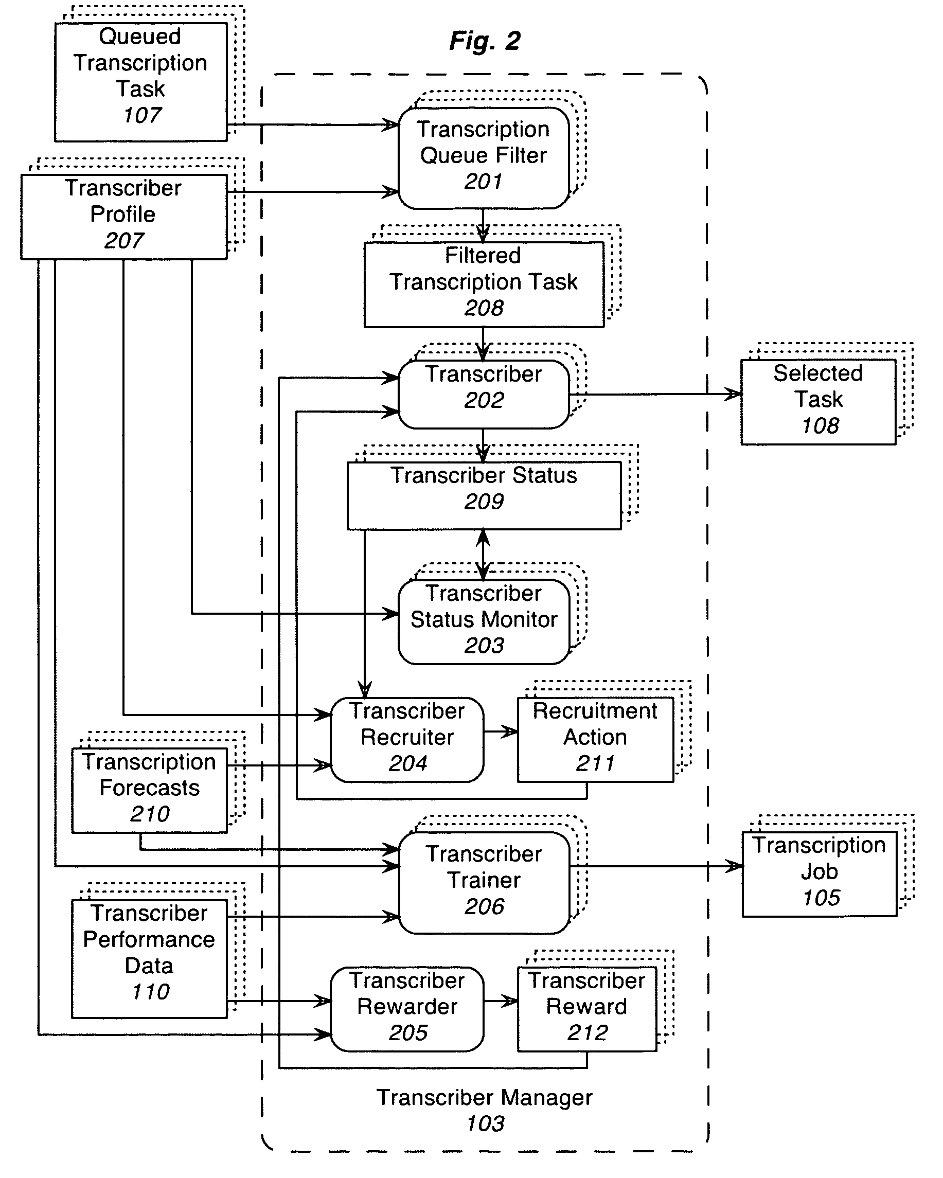 Method and system for efficient management of speech transcribers