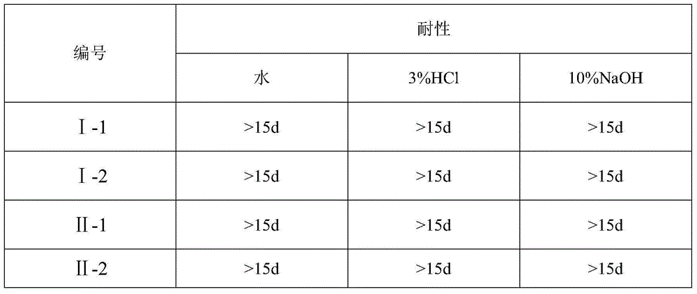 Preparation method of chitosan binder for formed activated carbon