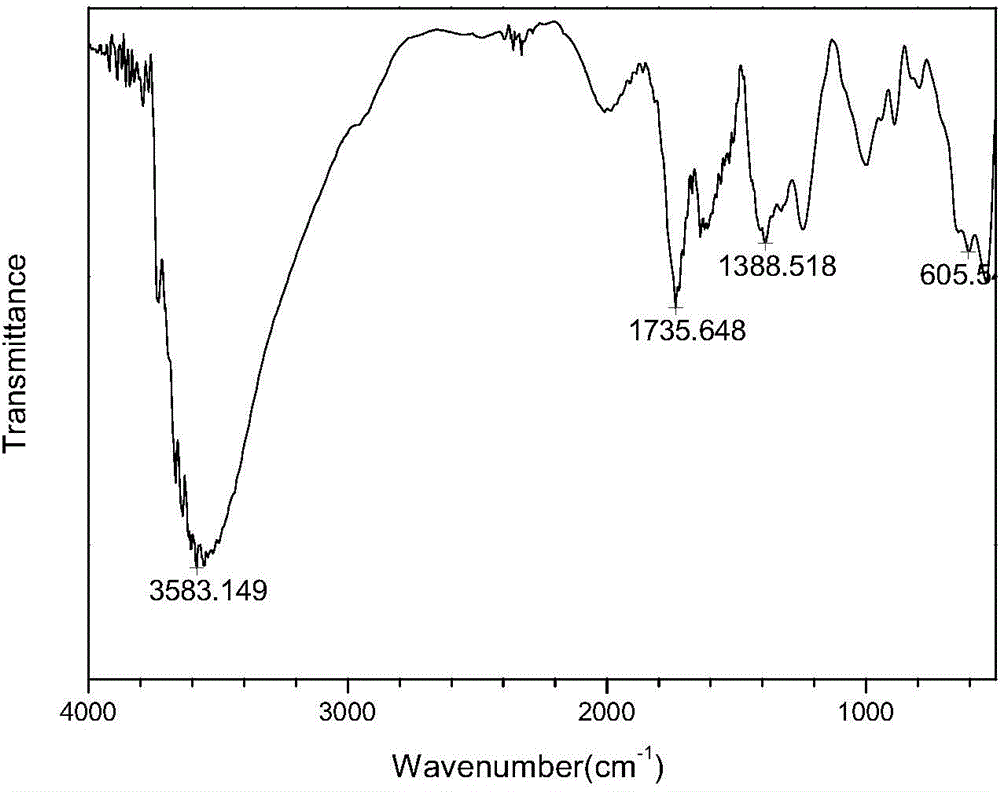 Preparation method of chitosan binder for formed activated carbon