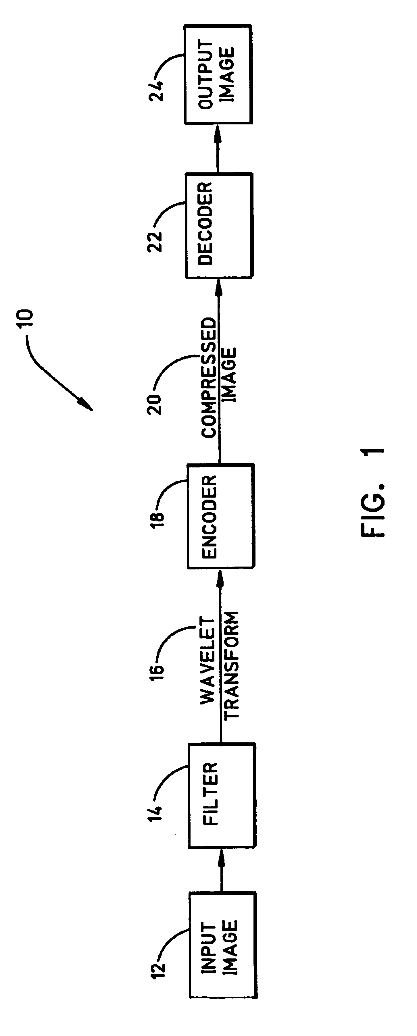 Apparatus for and method for SNR scalable quad-tree bit-plane coding