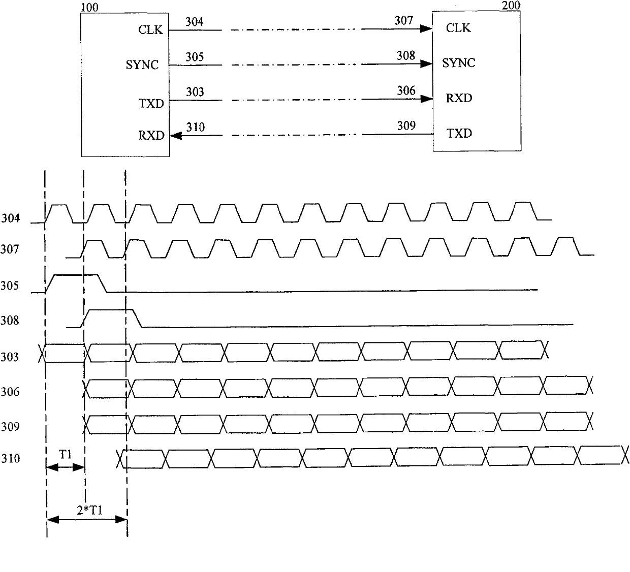 System and method for eliminating long line transmission time delay of source synchronizing signal