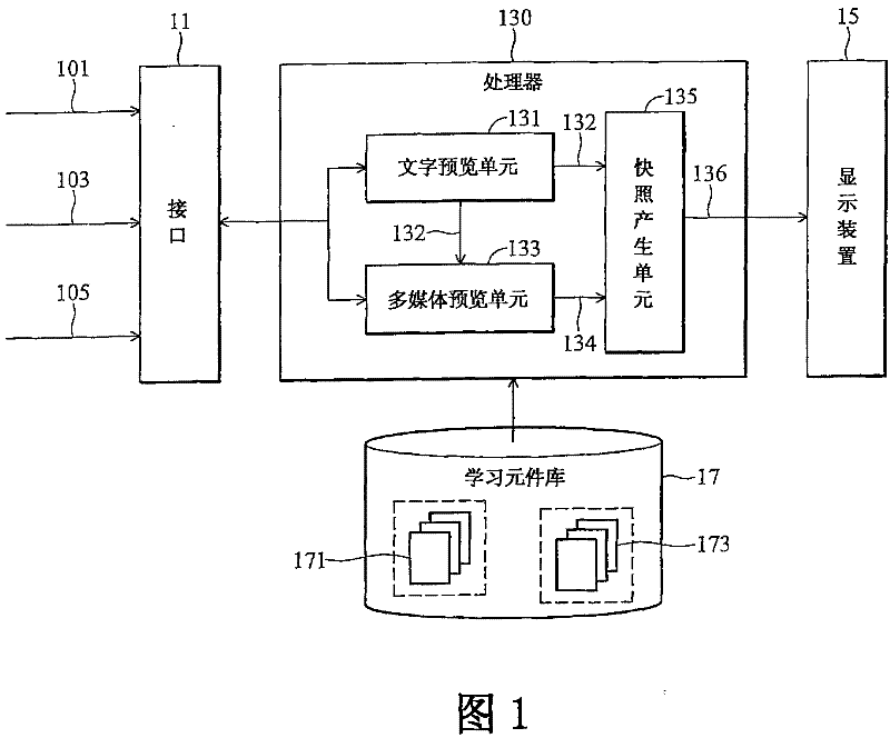 System and method for generating learning element snapshot