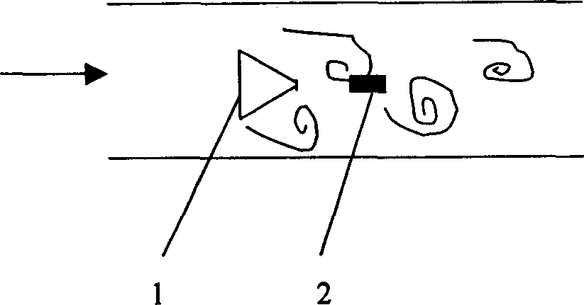 Determining method of vortex street mass flow