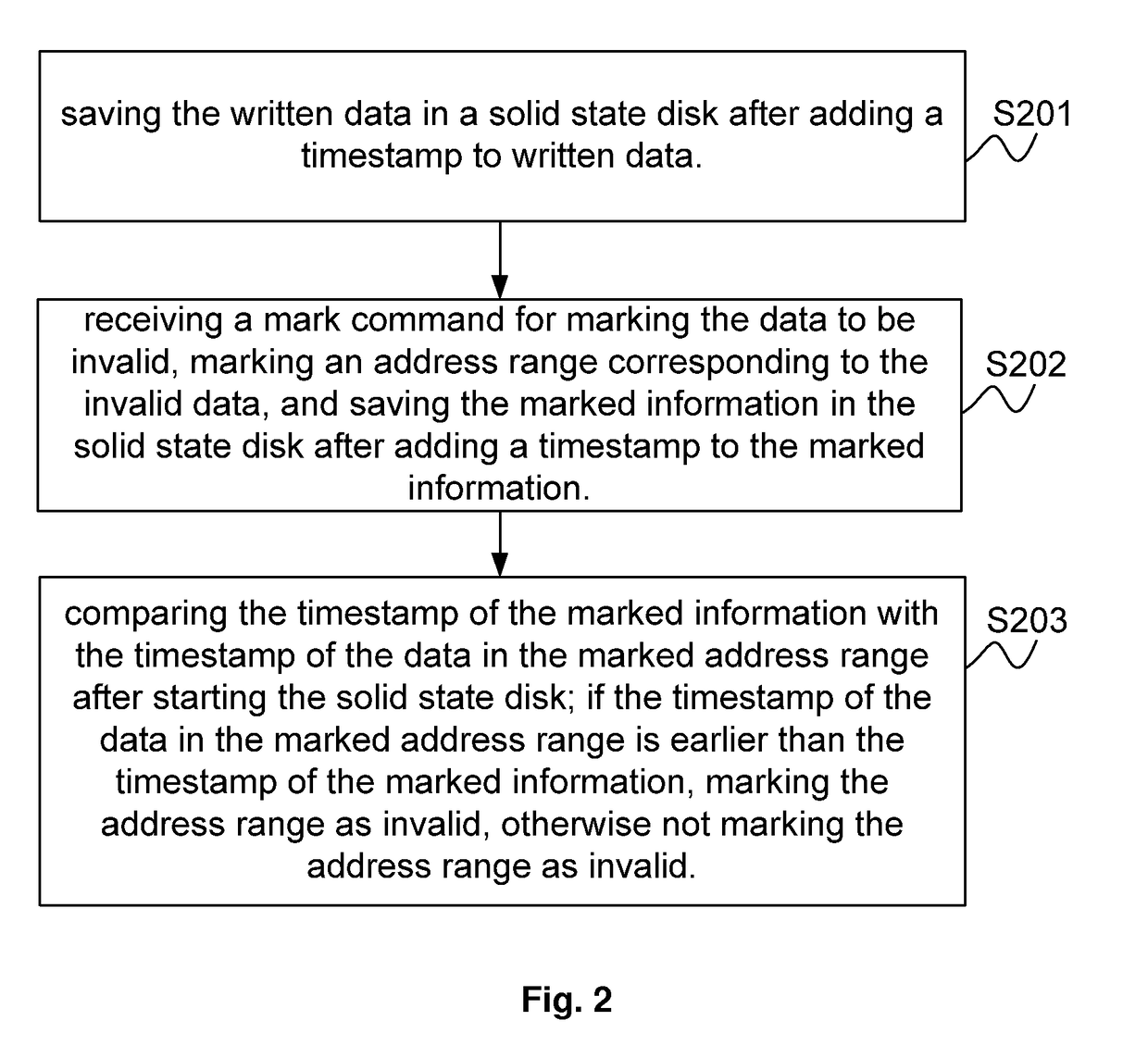 Solid state disk, data management method and system therefor