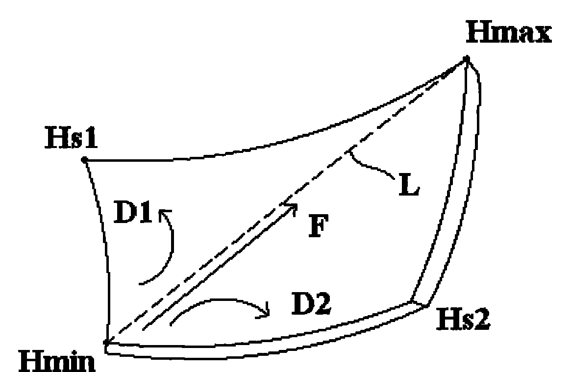 Construction method for building concrete superface with surface modeling