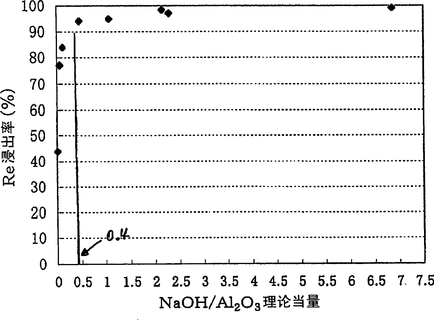 Method of recovering platinum and rhenium from waste catalyst