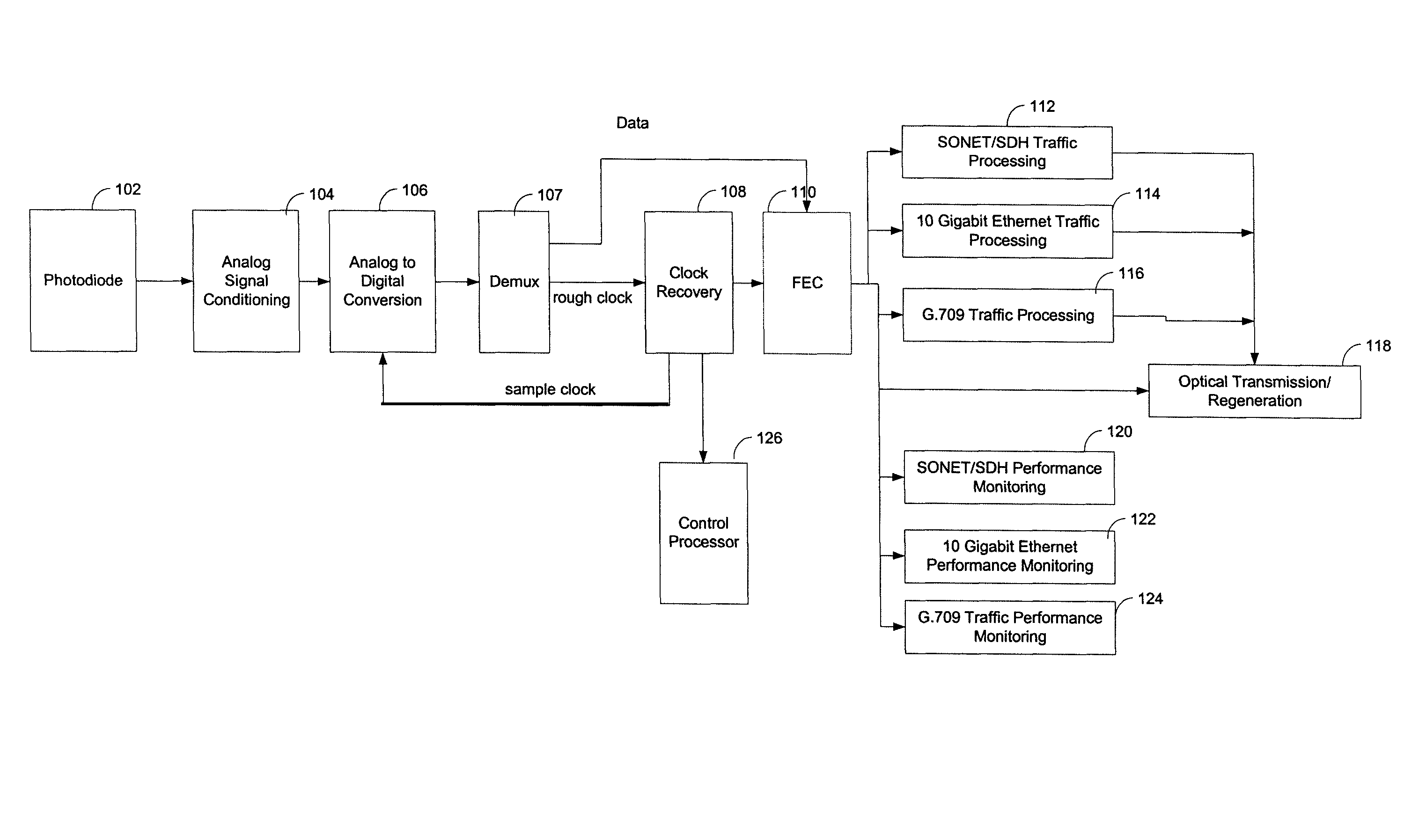 Automatic selection of the performance monitoring based on client type