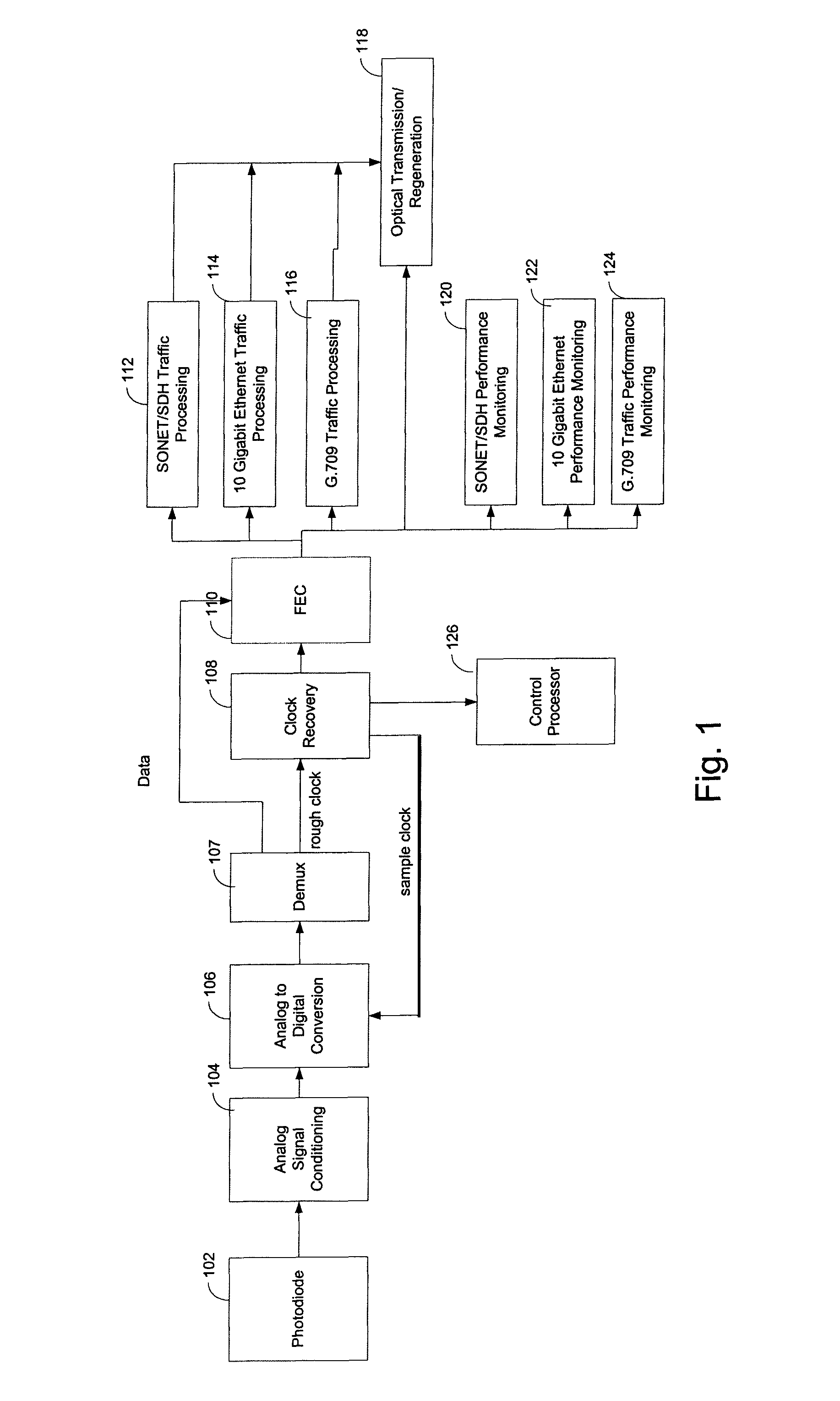 Automatic selection of the performance monitoring based on client type