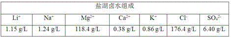 Process and device for extracting battery grade lithium from brine