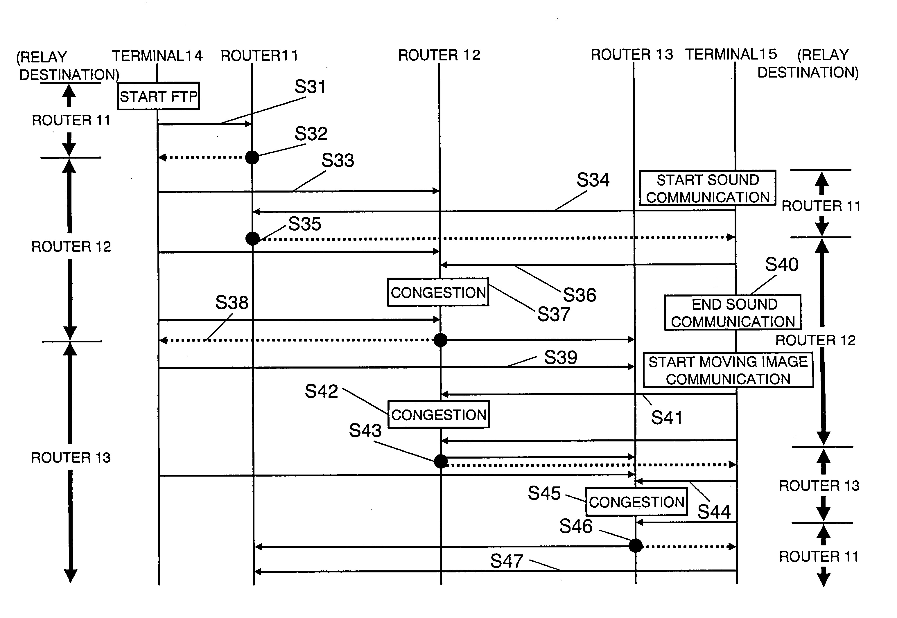 Router selecting method and router apparatus