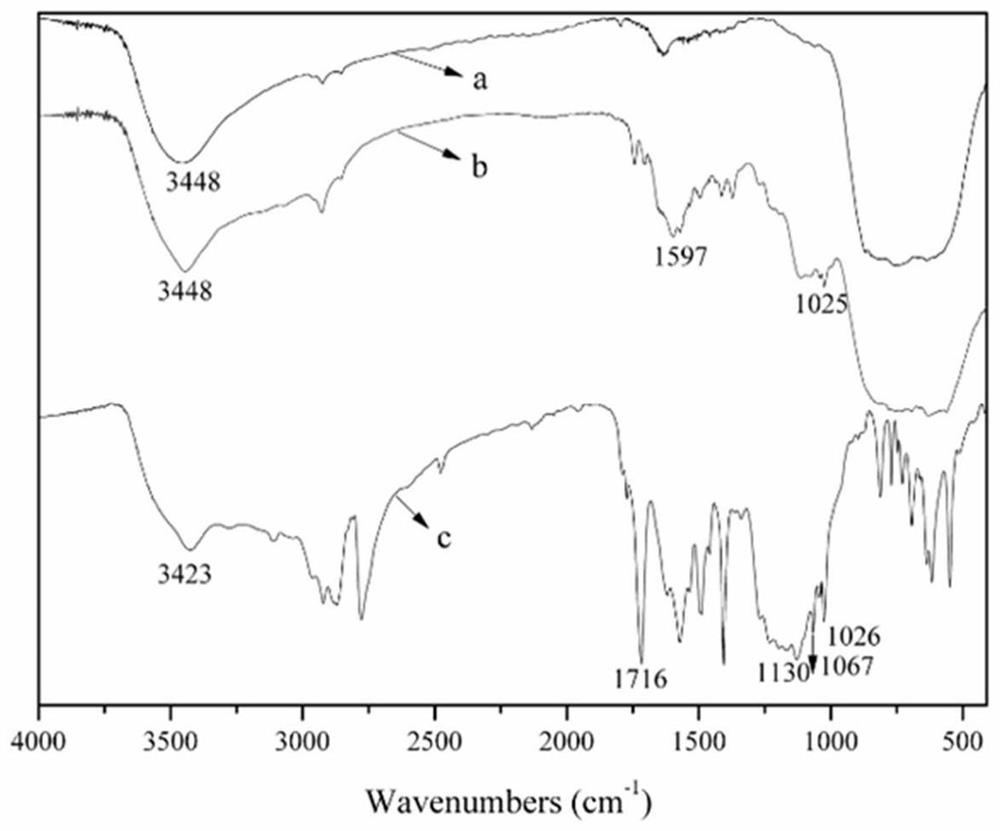 A kind of preparation method of anti-ultraviolet polymer coated nano-alumina pigment