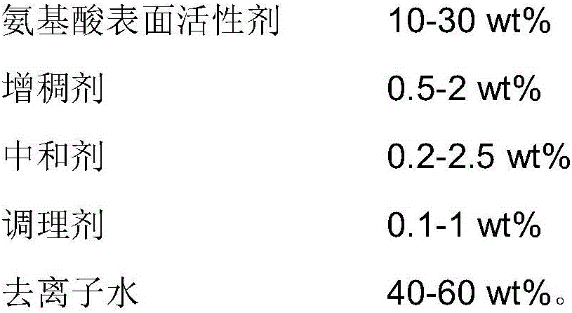 Amino acid type facial cleanser and preparation method thereof