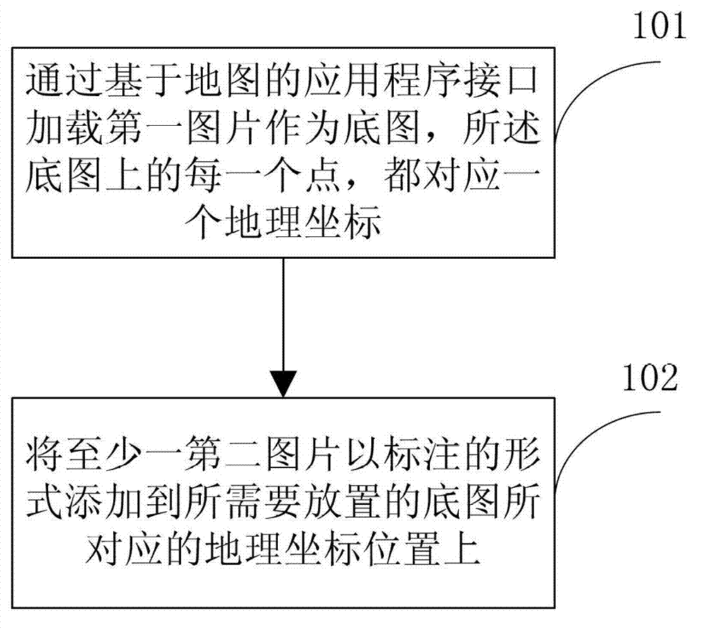 Picture superposition method and system