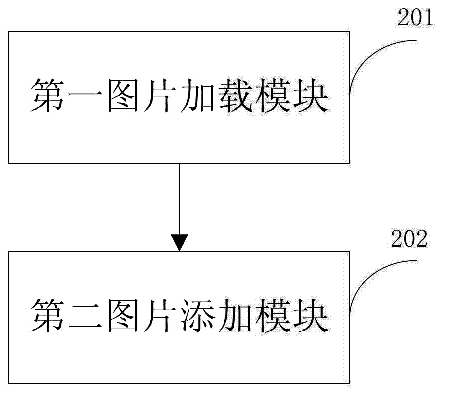 Picture superposition method and system