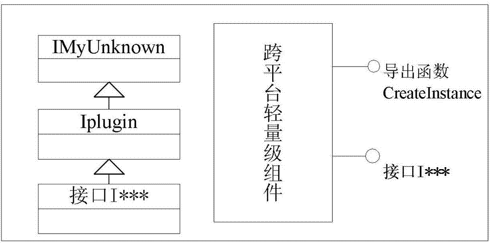 Cross-platform lightweight distributed control system