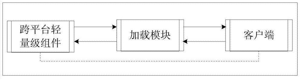 Cross-platform lightweight distributed control system