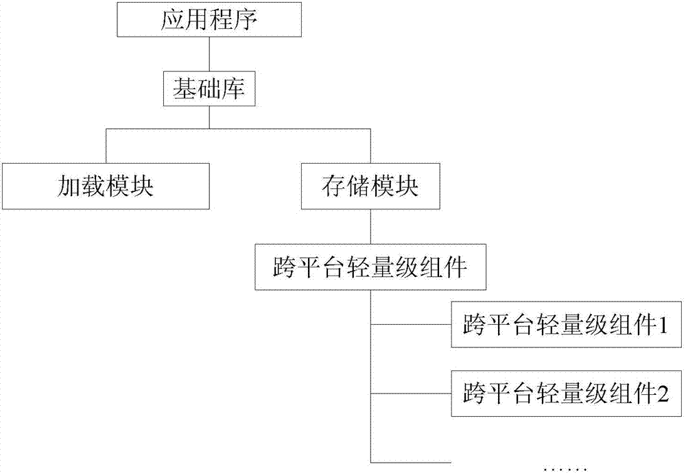 Cross-platform lightweight distributed control system