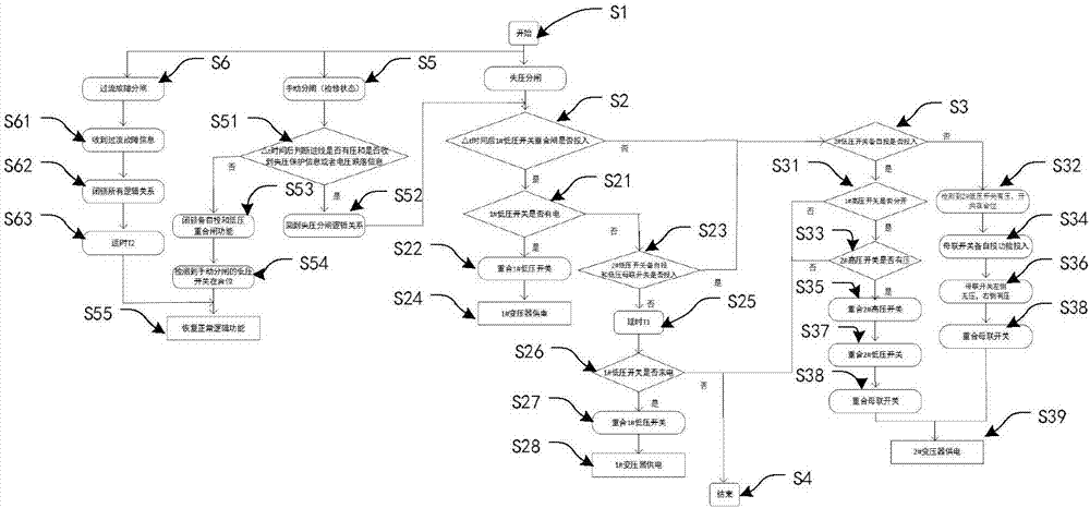 Control method and system for dual transformers