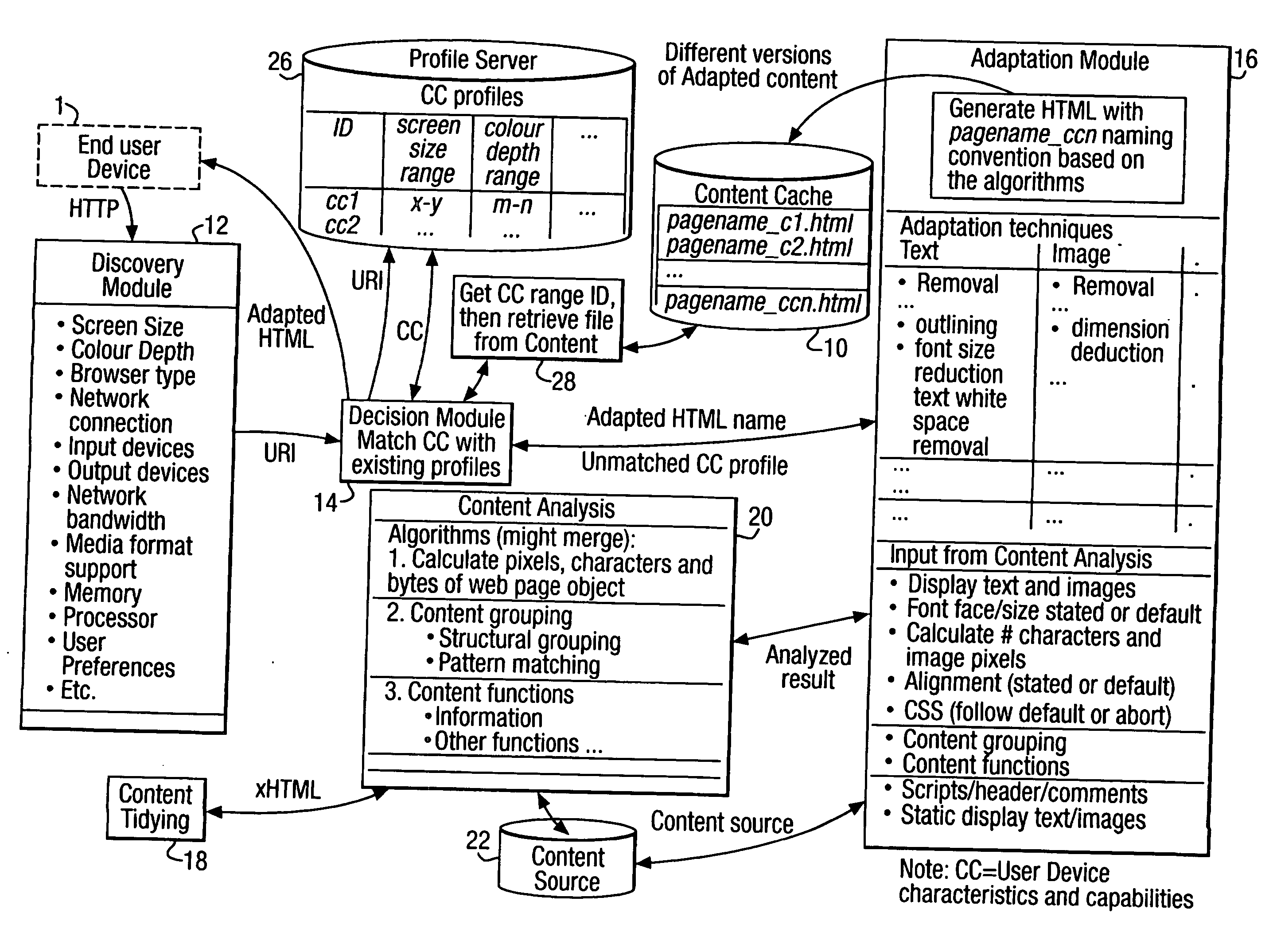 Web server for adapted web content