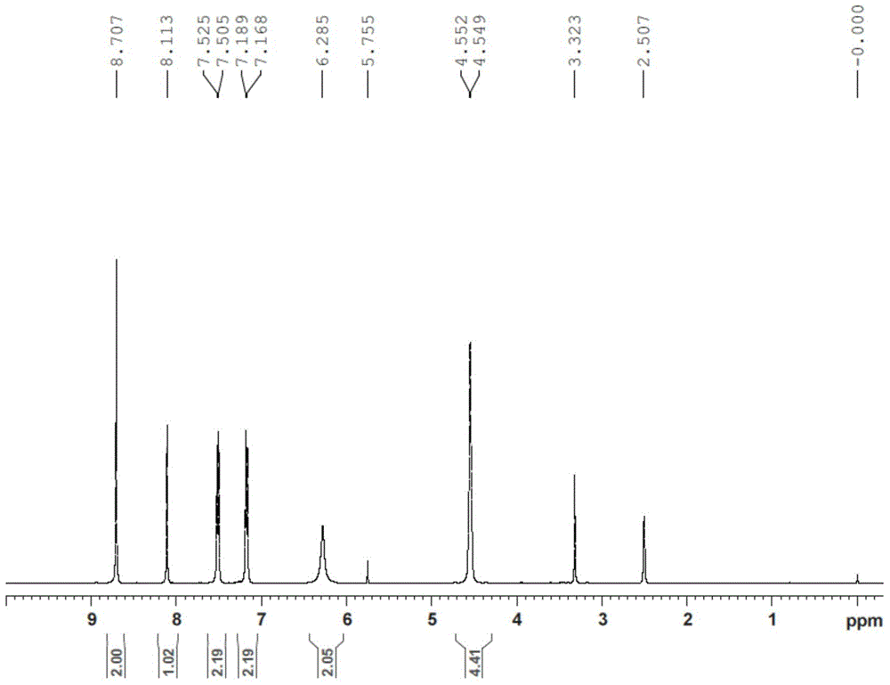 Method for preparing macitentan related substance