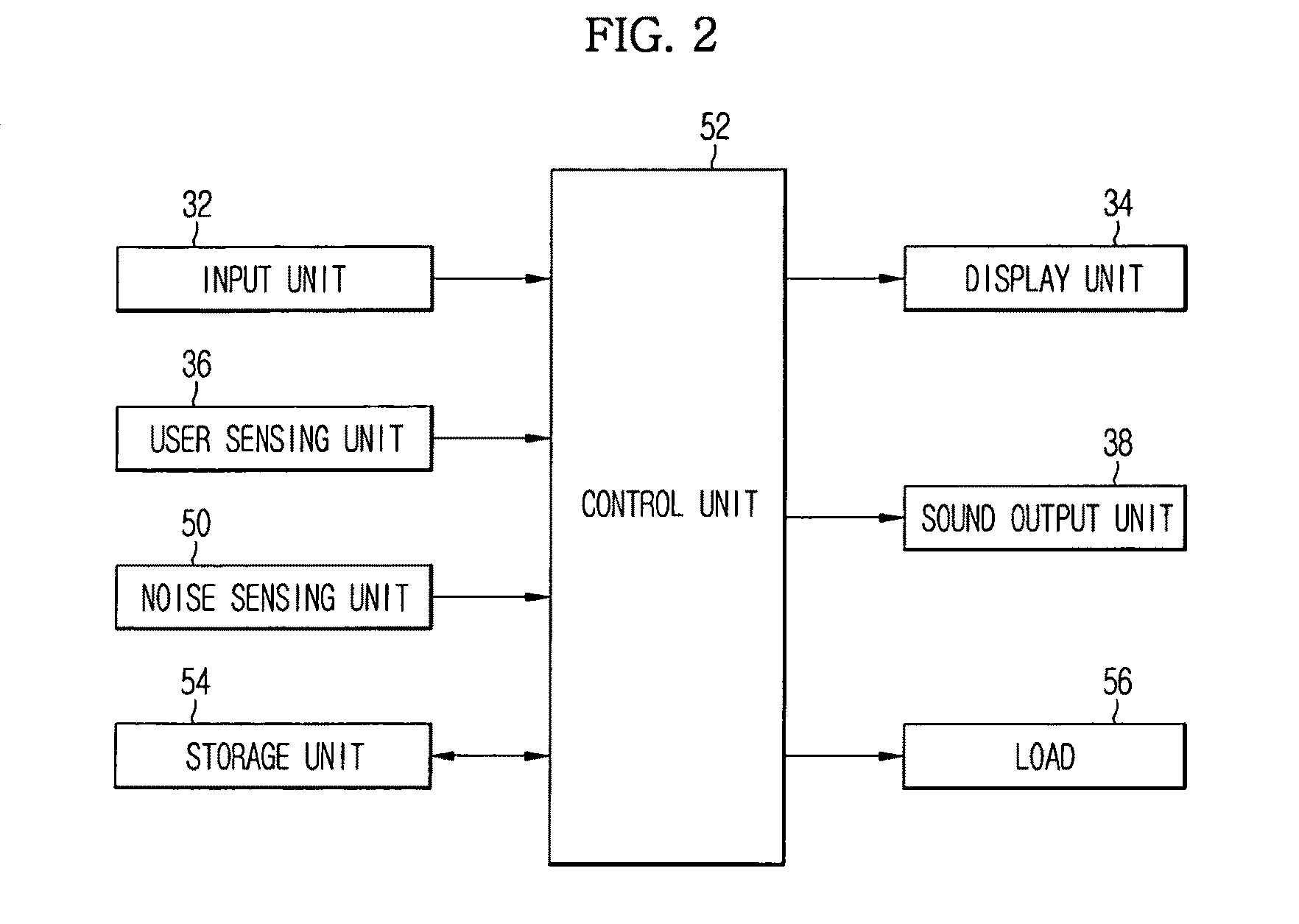 Washing machine and sound control method thereof