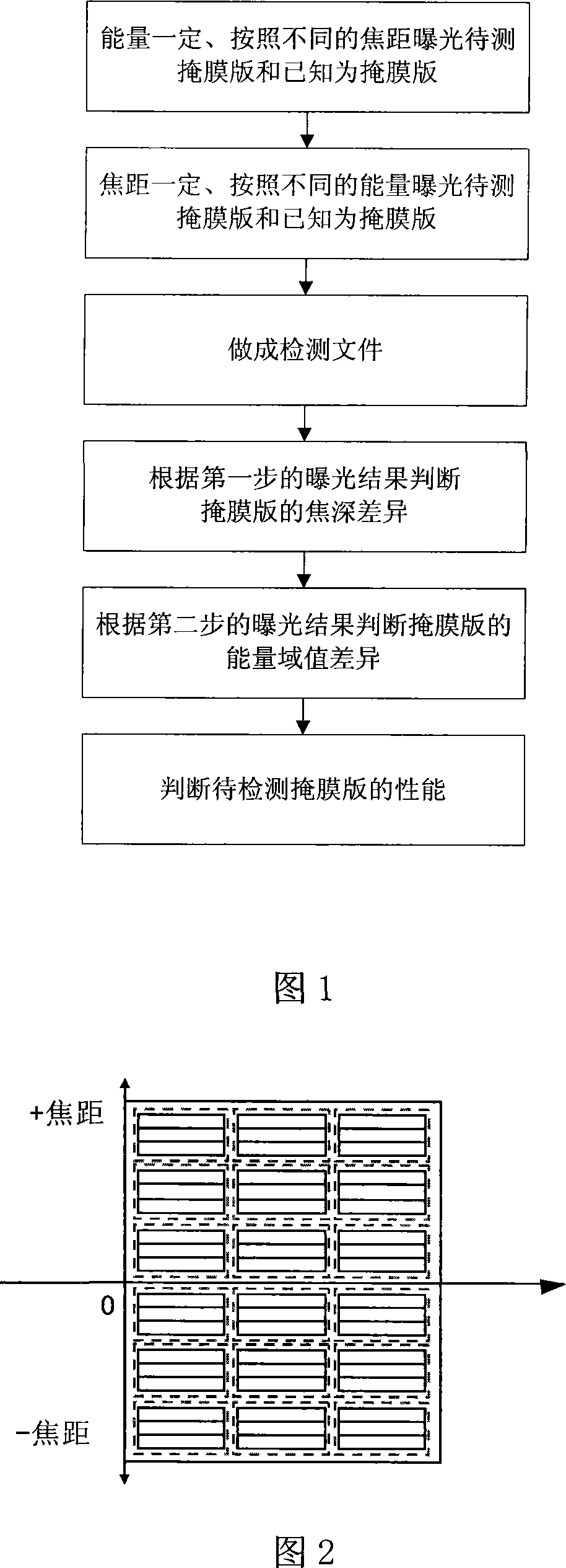 Method for detecting mask printing plate