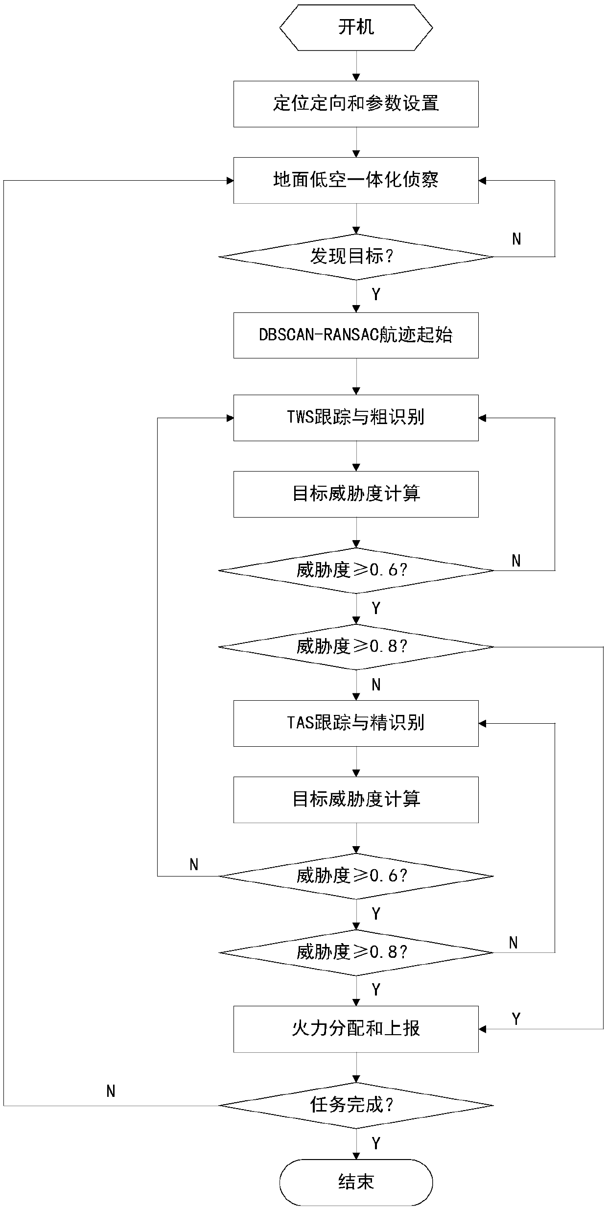 Automatic planning method for multifunctional reconnaissance radar operational task