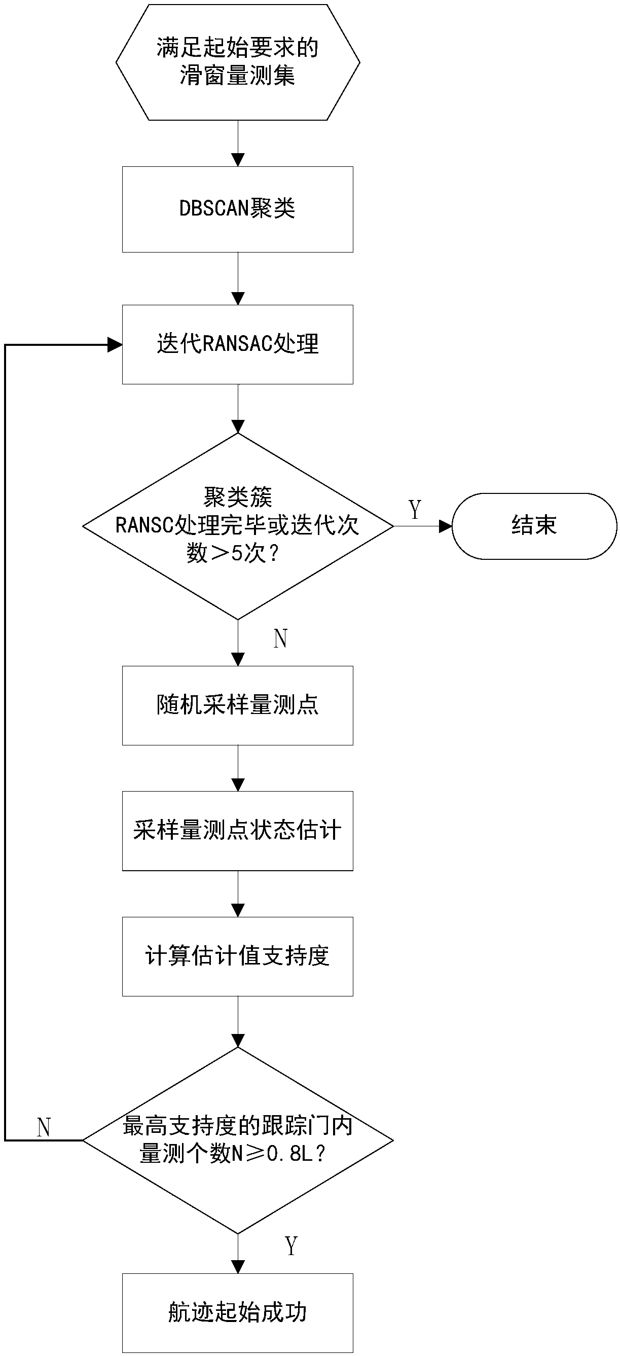 Automatic planning method for multifunctional reconnaissance radar operational task