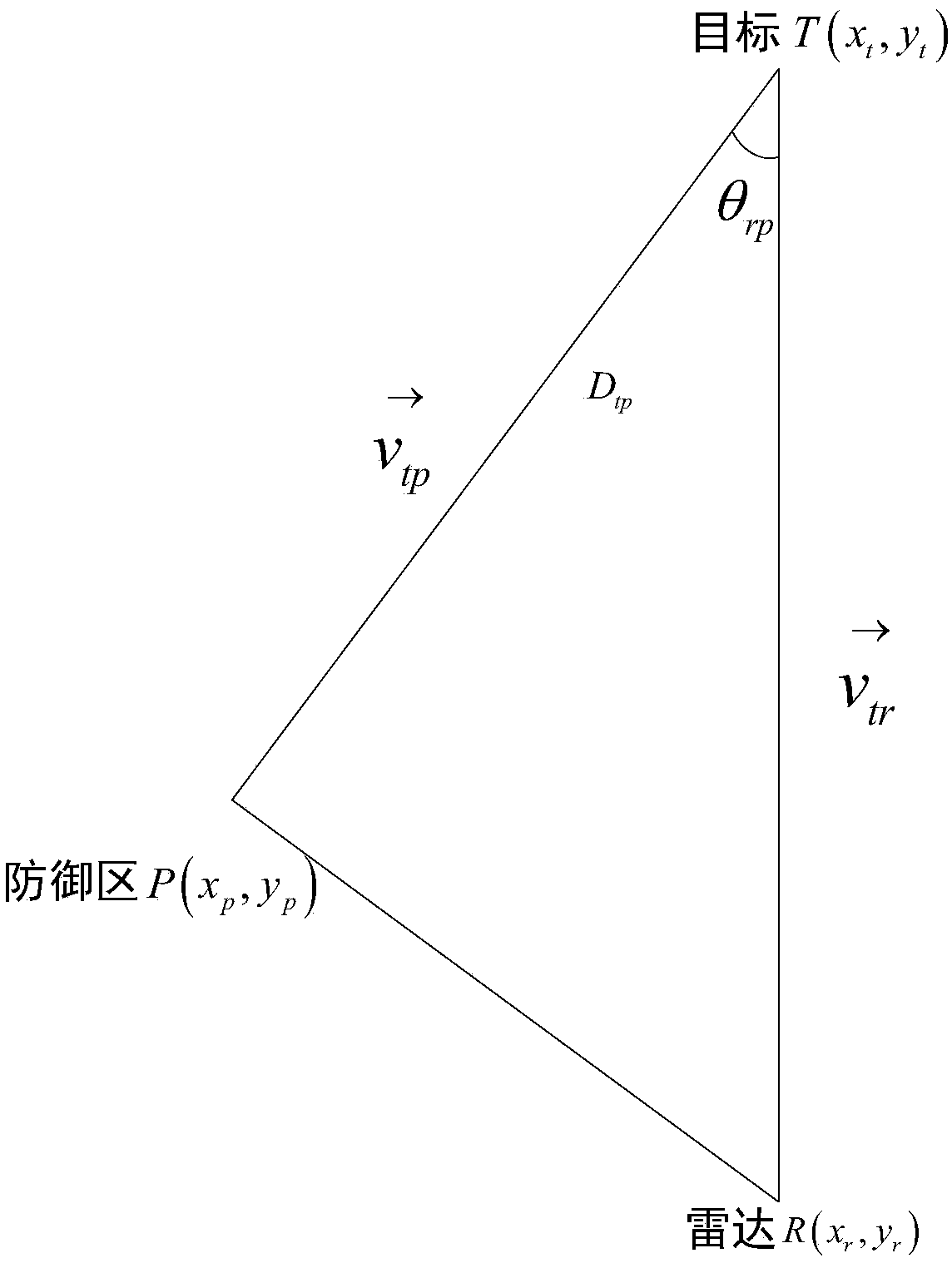 Automatic planning method for multifunctional reconnaissance radar operational task