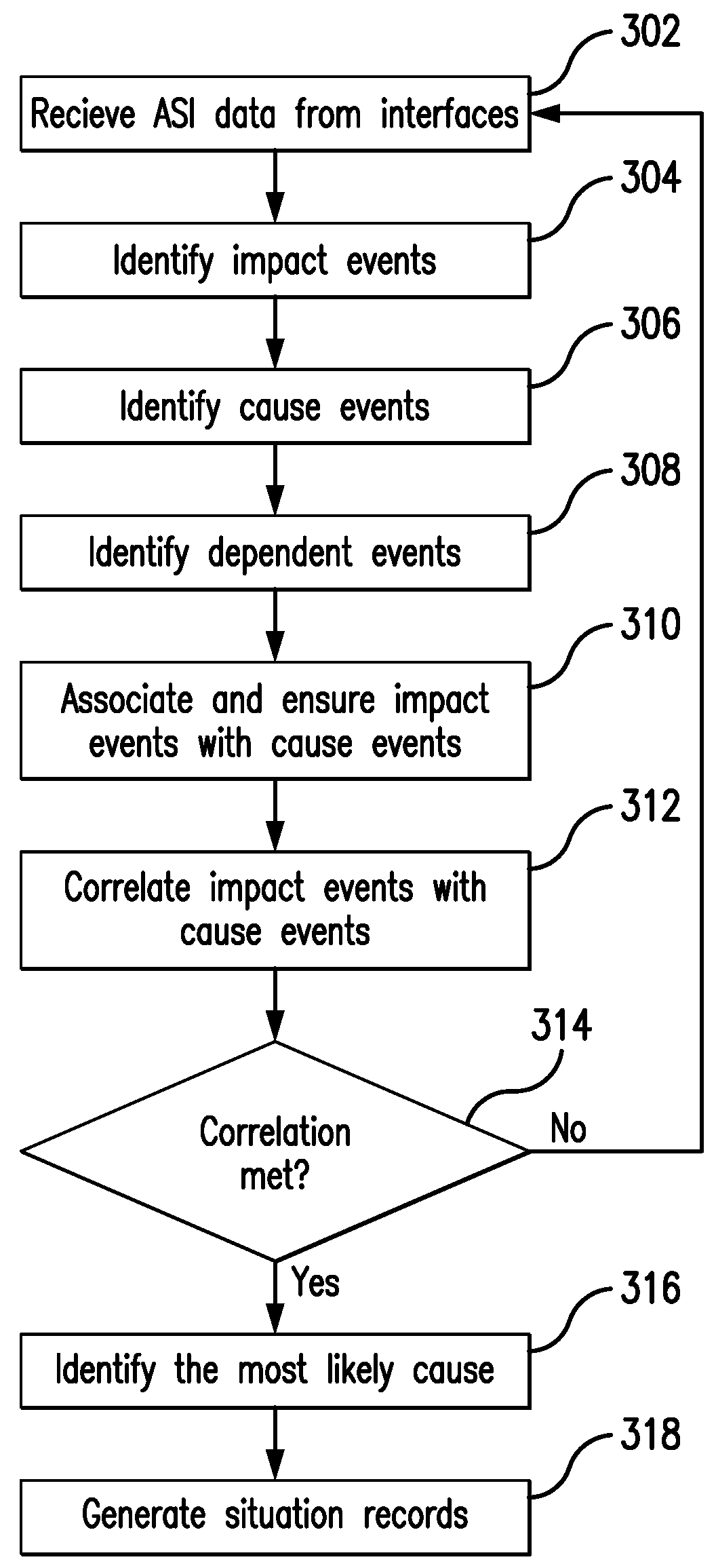 Situation analysis