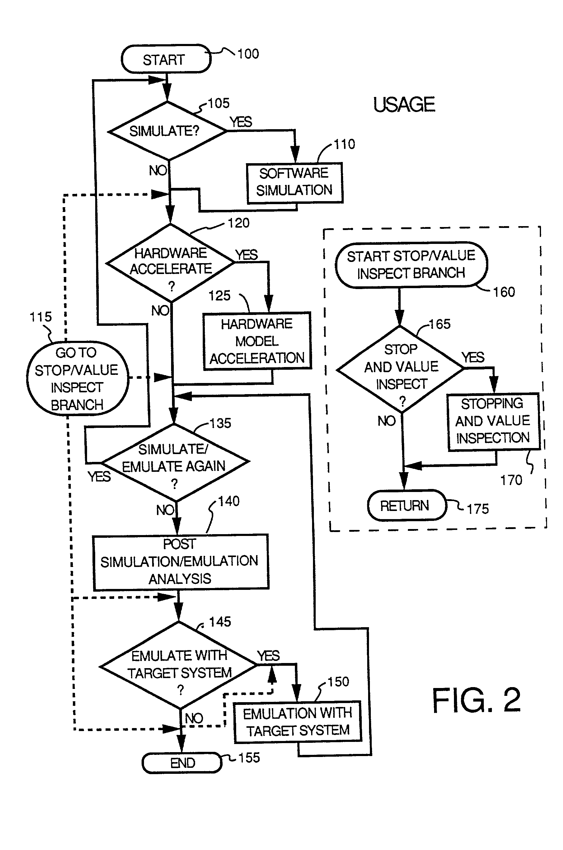 Behavior processor system and method