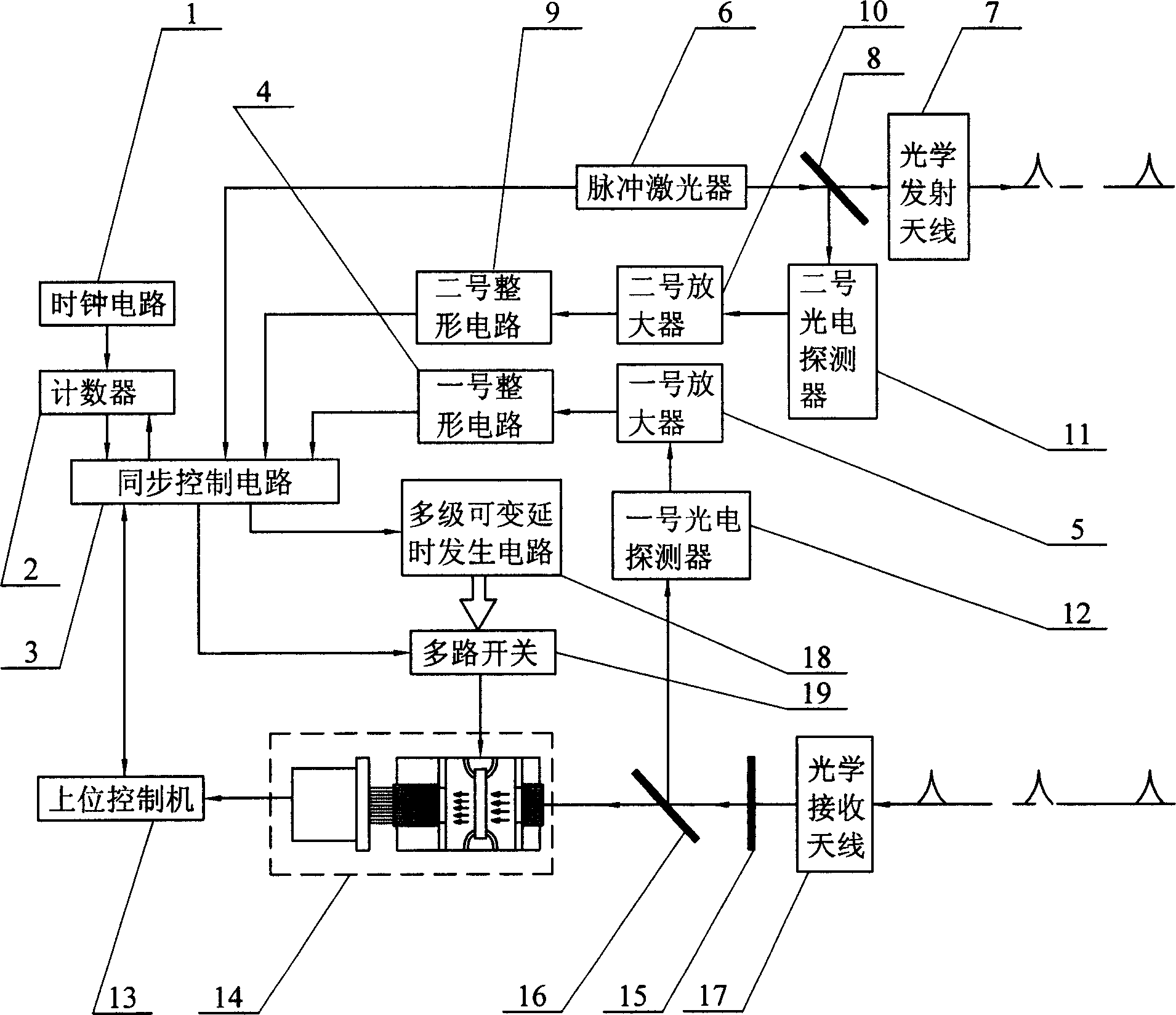 Distance gate type laser 3D imaging radar system