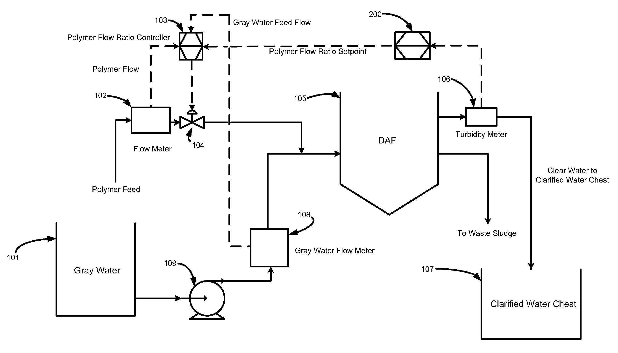 Feedback control scheme for optimizing dewatering processes